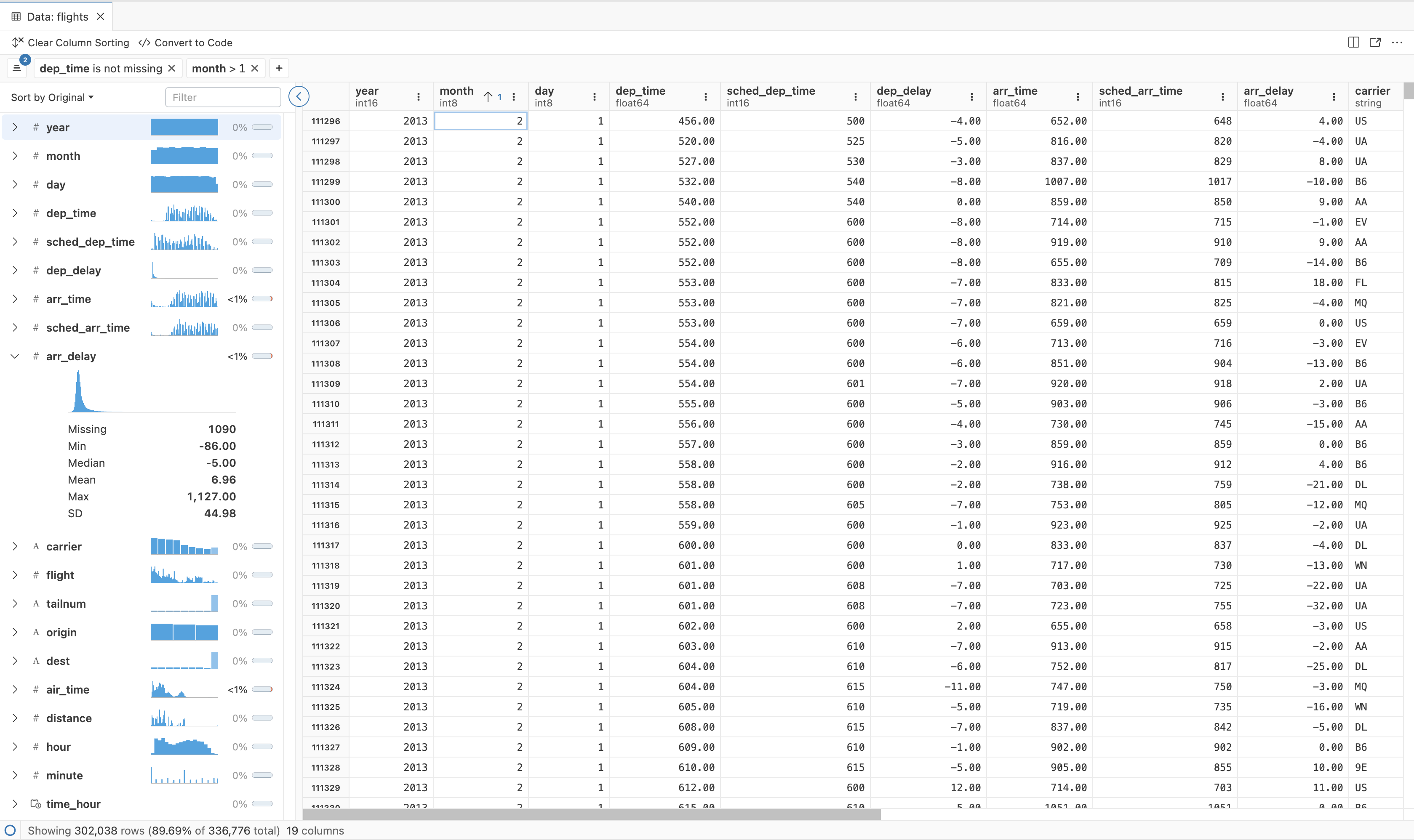 Data explorer displaying filtered flight data. Left column shows column distribution and summary statistics. Main section lists data in a table sorted by month in ascending order. Top section shows filters such as dep_time is not missing, month > 1.